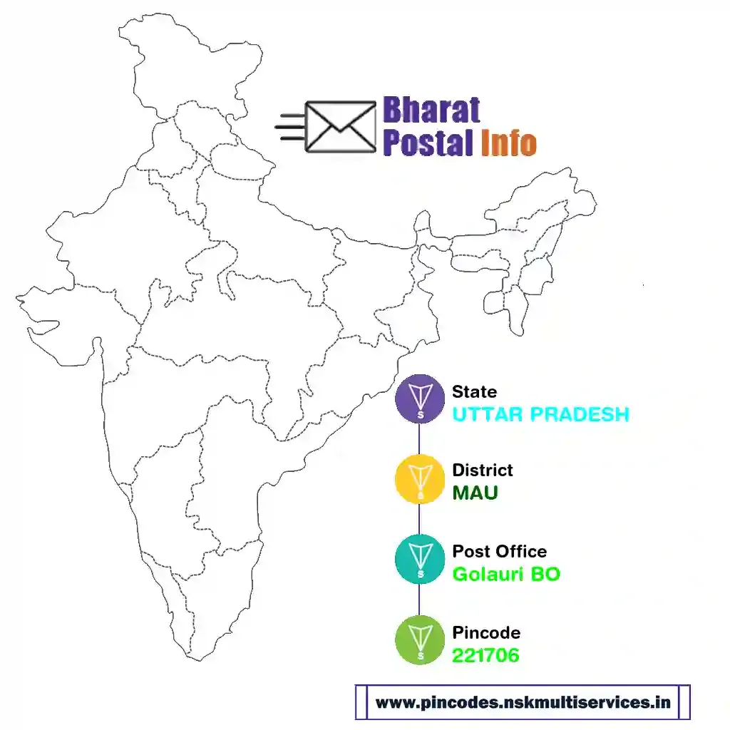 uttar pradesh-mau-golauri bo-221706